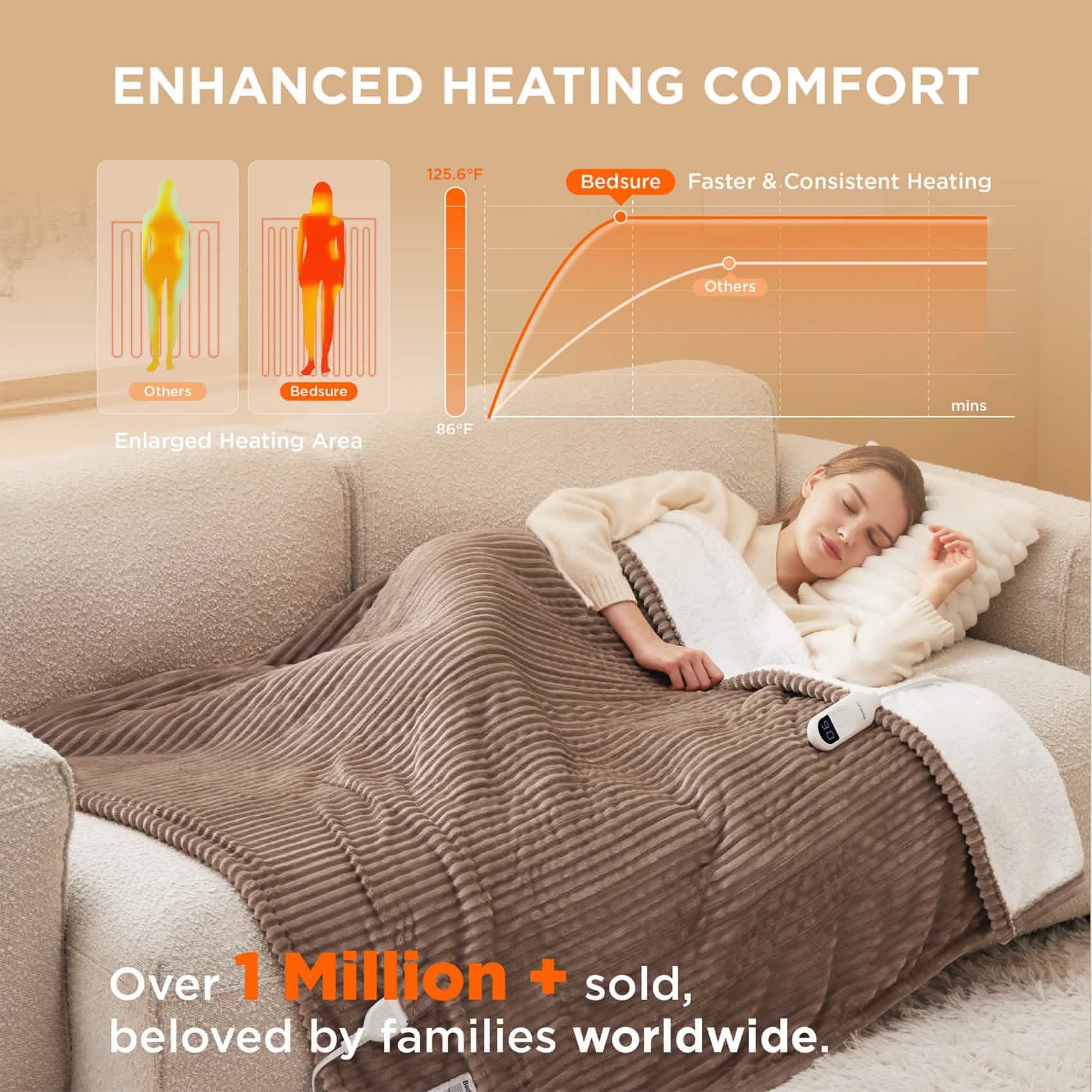 Ribbed Heated Blanket - Image 18
