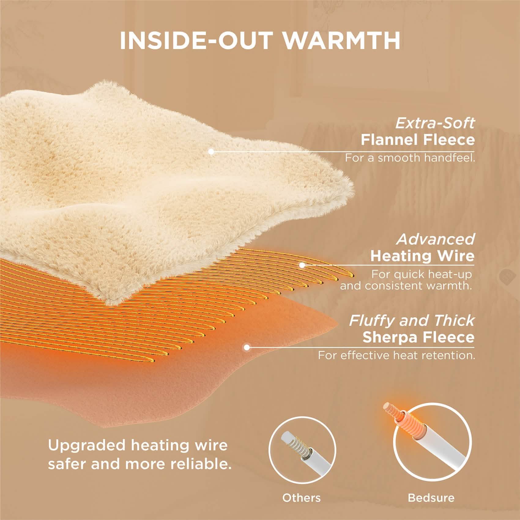 Ribbed Heated Blanket - Image 19