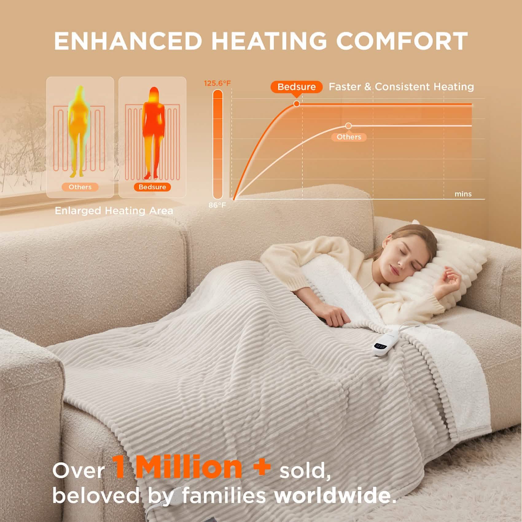 Ribbed Heated Blanket - Image 11