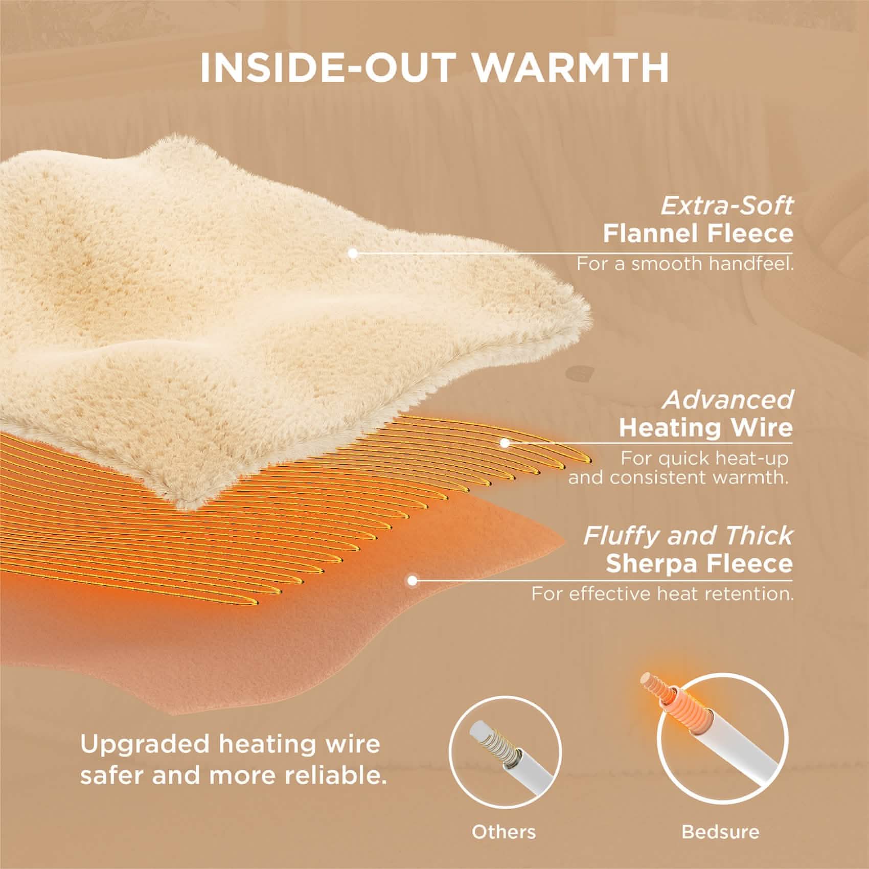 Ribbed Heated Blanket - Image 12