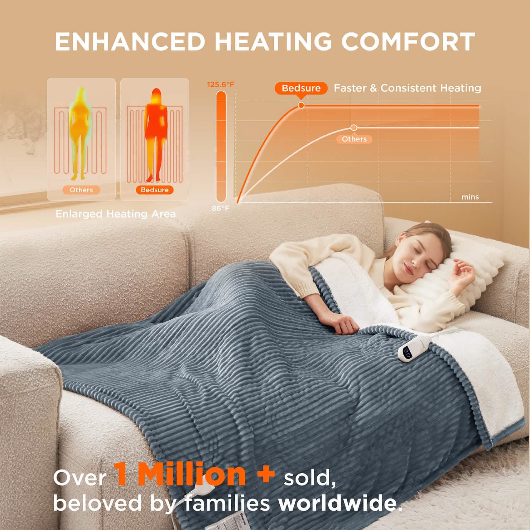 Ribbed Heated Blanket - Image 4