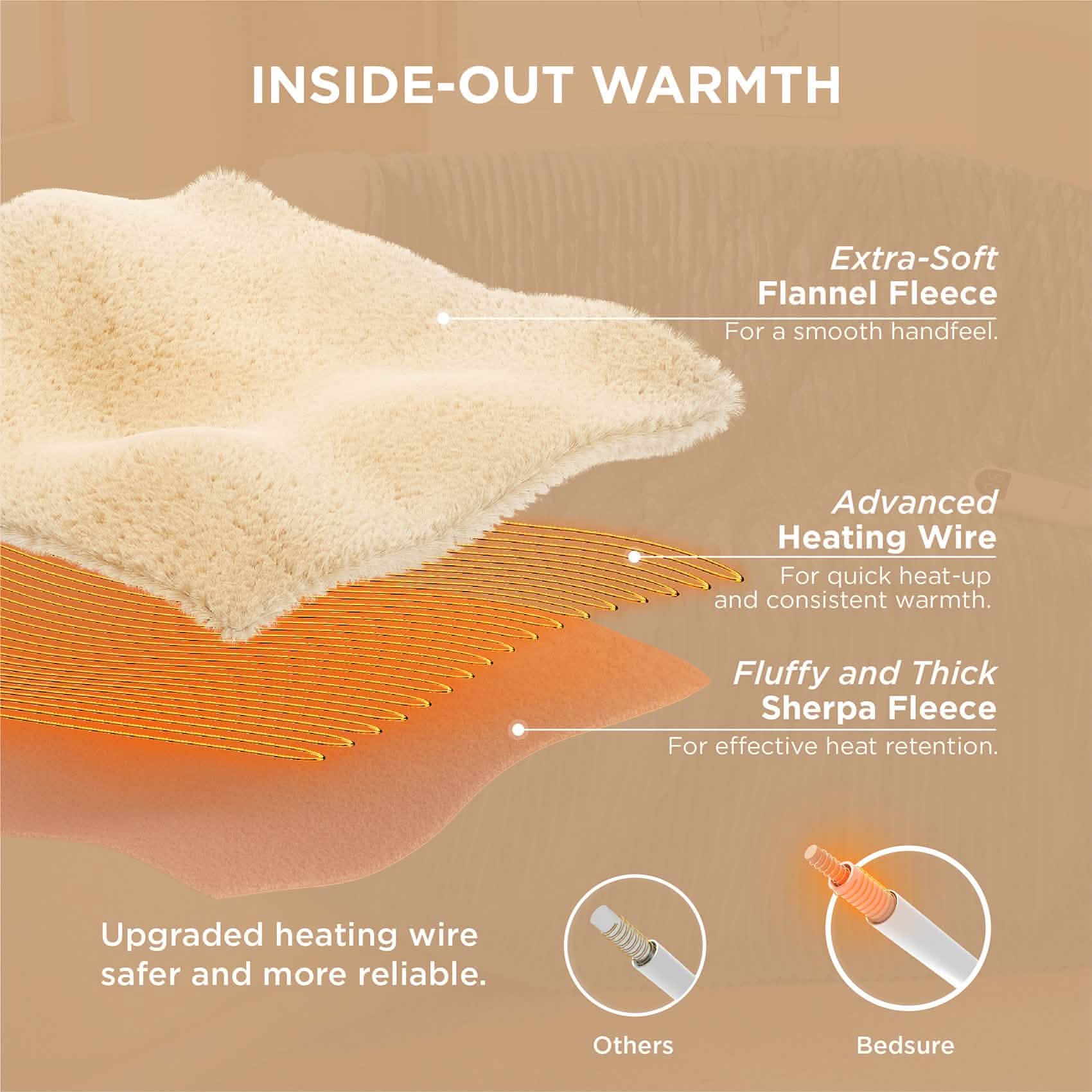 Ribbed Heated Blanket - Image 5
