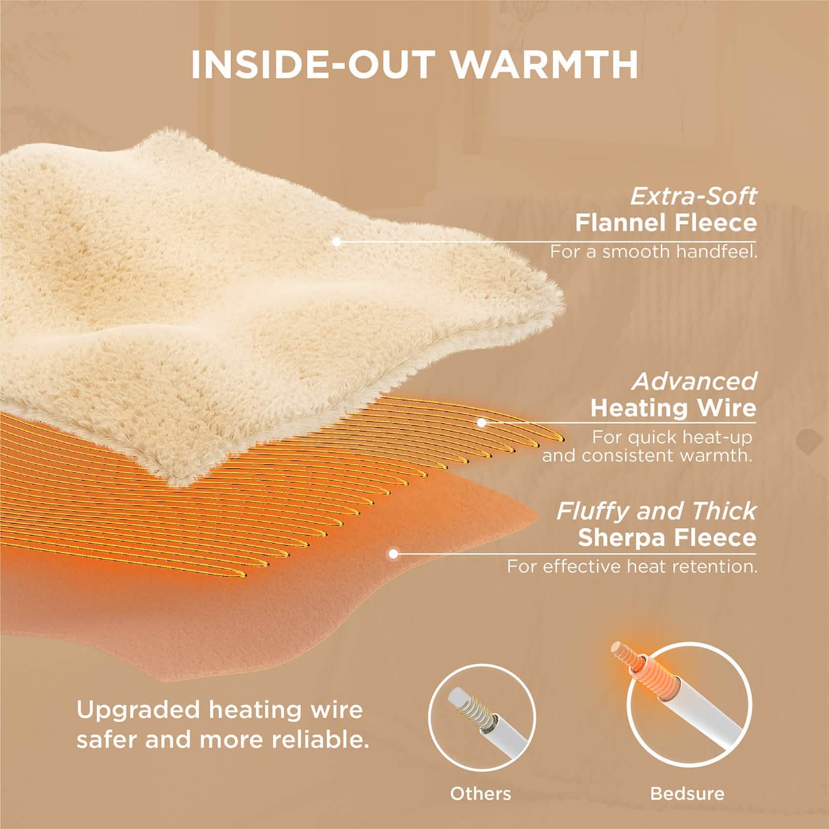 Ribbed Heated Blanket - Image 26
